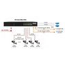 SW-60822/B коммутатор Fast Ethernet неуправляемый на 10 портов с РоЕ