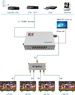 Модулятор НПО Кабельные сети КС302WCT HDMI в DVB-T/C с веб-интерфейсом
