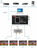 Модулятор КС320W HDMI в DVB-T/C с WEB и локальным управлением